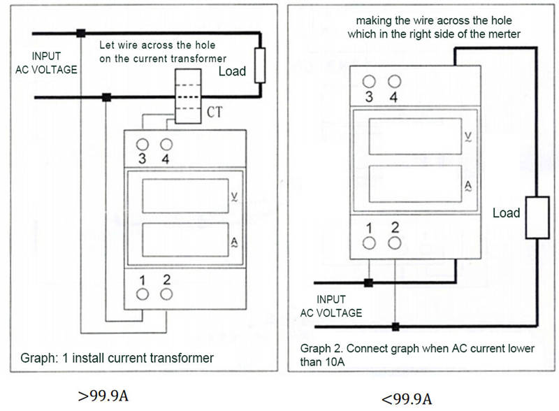 Gráfico: 1 instalar transformador de corriente; Gráfico 2. Gráfico de conexión cuando la corriente CA es inferior a 10A